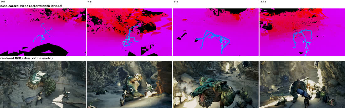Top row: pose-control frames computed from the predicted state. Bottom row: the RGB rendered from them.