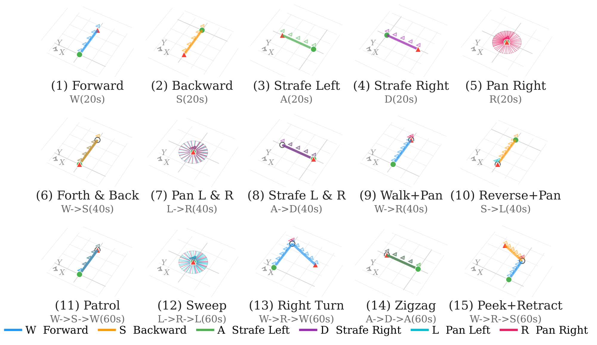 The 15 standardized action sequences