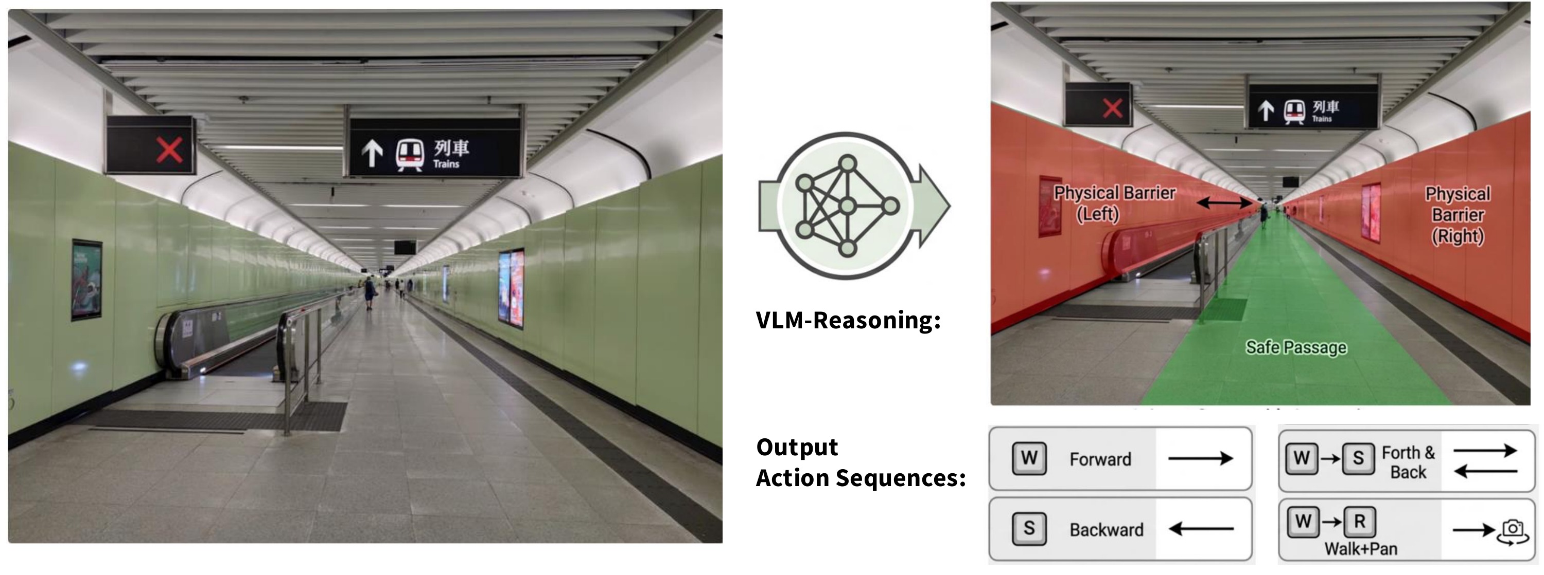 Context-aware action selection via VLM reasoning